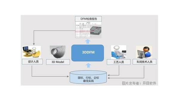 开平企业数字化转型的关键：软件定制开发的优势与实践