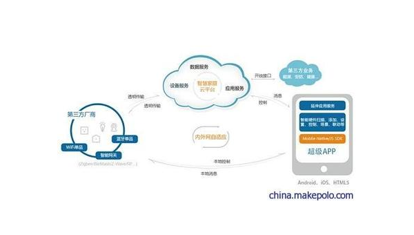 开平如何通过企业app软件定制开发提升竞争力和效率