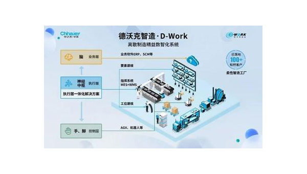 开平提升企业竞争力：工业软件定制开发的全面指南