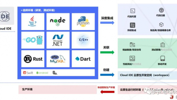 开平如何选择软件制作开发公司以实现数字化转型